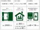 住宅省エネ2023キャンペーン