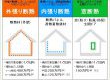 次世代省エネ建材の実証支援事業