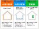 次世代省エネ建材の実証支援事業