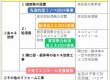 住宅省エネ2024キャンペーン