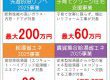 住宅省エネ2025キャンペーン