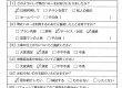 【お客様の声】田原市/洗面化粧台取替