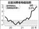 【スタッフ発信！お役立ち情報ブログ】物価高の話