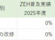 ZEHって何？