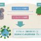 岩手県県有林J-クレジットの売買契約締結をいたしました