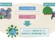 岩手県県有林J-クレジットの売買契約締結をいたしました