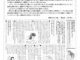 サン太郎通信6月号 掲載のお知らせ