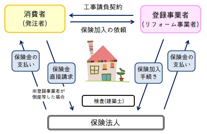 小名浜 令和元年リフォーム瑕疵保険実績 最優秀賞 をいただきました いわき市の水廻りリフォーム 増改築 専門店 リフォーム志賀塗装
