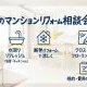 「夏のマンションリフォーム相談会」快適な住まいへ、リフレッシュの夏。