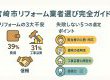 【2025年：宮崎市版】データでわかるリフォーム成功のポイント