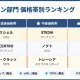 【2025年版】プロが選ぶ！失敗しない水まわりリフォームの決定版｜リフォーム大賞徹底解説