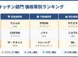 プロが選ぶ！水まわりリフォーム大賞2025徹底解説！