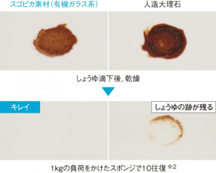 人工大理石カウンター
