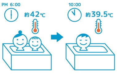 魔法びん浴槽で温かさ長持ち