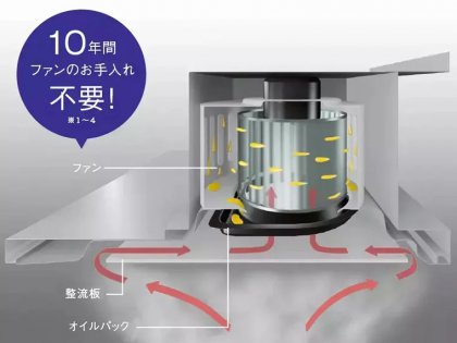 お手入れ簡単なスーパークリーンフード