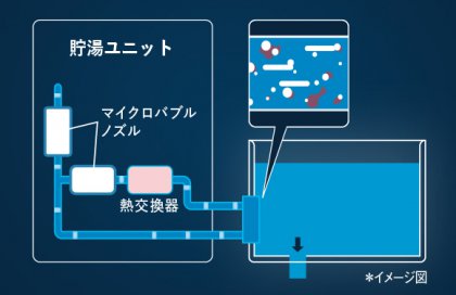 配管自動洗浄でずっと清潔