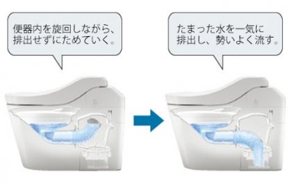 ターントラップで節水静音