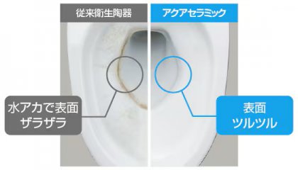 アクアセラミック白さ100年