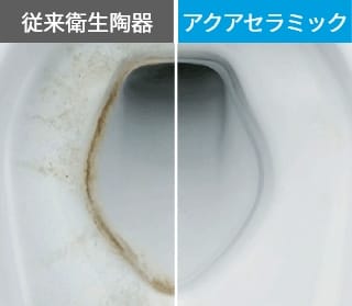 アクアセラミックで白さ長持ち