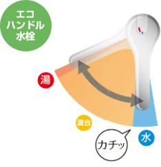 安心＆便利なエコハンドル水栓