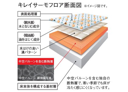 滑りにくい床で、安心・安全