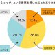 リフォームショップサトケンの意外と知らないお風呂のはなし