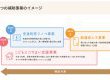 住宅省エネ2023キャンペーンを使ってお得にリフォーム★